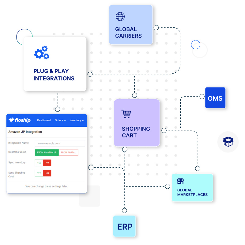 One click integrations 1 Integration header